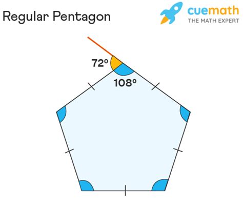Perimeter Of Pentagon Formula Properties Examples