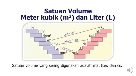 Konversi Satuan Volume Meter Kubik Liter Matematika Kelas 5 Bab 2 Youtube