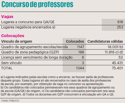 Professores com grande experiência no ensino para concursos públicos e que colecionam aprovações, irão te guiar até o concurso dos seus sonhos. NA SALA DE AULA: Concursos de professores. Afinal, o que ...