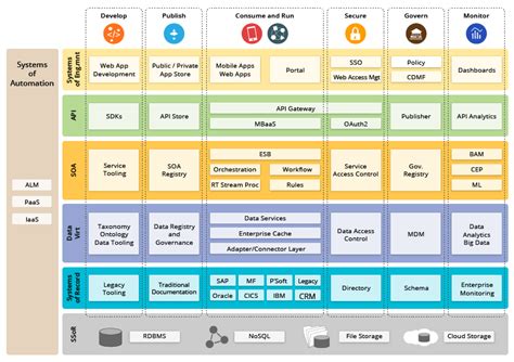 Teams can pick the technology that best fits their service, using a mix of technology stacks as appropriate. White Paper - Scope Versus Size: a Pragmatic Approach to ...