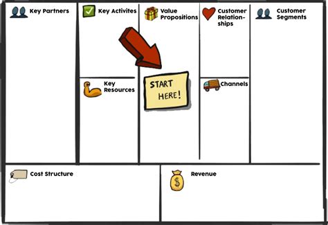 What Is Key Resources In Business Model Canvas Seputar Model