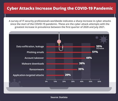Cyber Terrorism What It Is And How Its Evolved Maryville Online