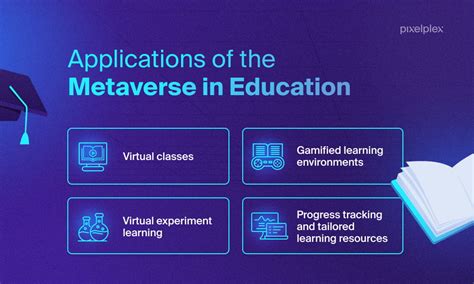 Metaverse In Education Explanation Use Cases And Benefits