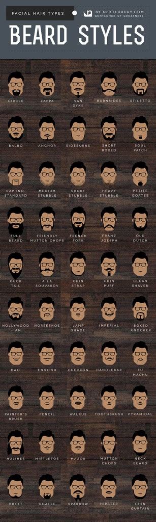 Types of pubic hair cuts men. 50 Beard Styles And Facial Hair Types - Definitive Men's Guide