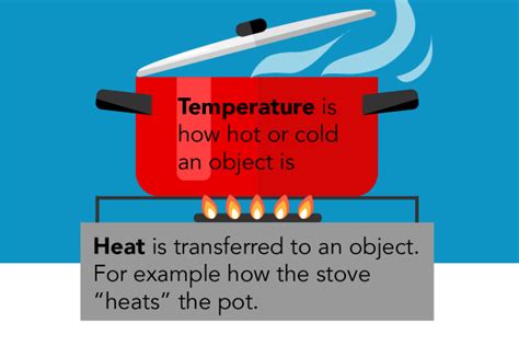 Which Statement Best Describes The Relationship Between Heat And