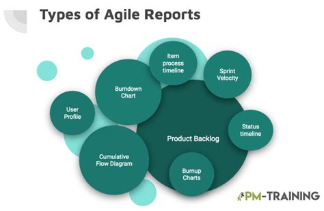 4 Types Of Reports In Agile Reporting Examples