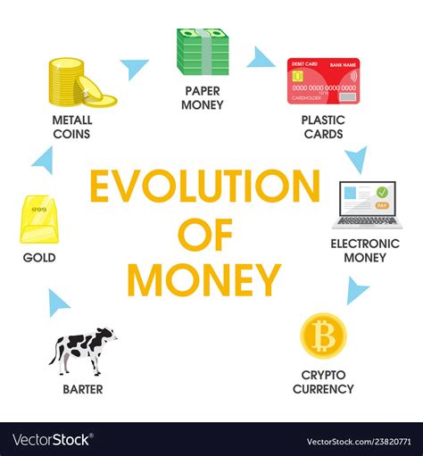 Money is distributed randomly among acceptors, with each holding one unit. Evolution of money flat style design Royalty Free Vector