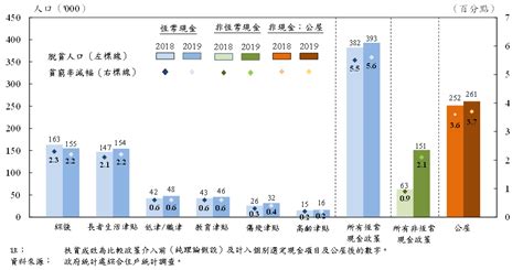 名站推薦 tips：2021年6月24日 已更新失效連結 total 13 ». 政务司司长 - 我的网志 - 新冠疫苗齐接种 科学为本保安全 贫穷线基本局限 客观持平看数据 基建发展实力强 屯赤隧道今通车