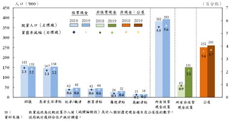 The site owner hides the web page description. 政务司司长 - 我的网志 - 新冠疫苗齐接种 科学为本保安全 贫穷线基本局限 客观持平看数据 基建发展实力强 屯赤隧道今通车