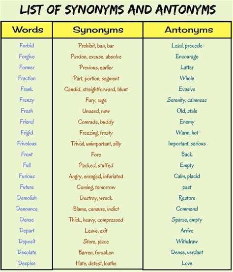 Opposite of also known as: List of Synonyms and Antonyms in English You Should Know ...