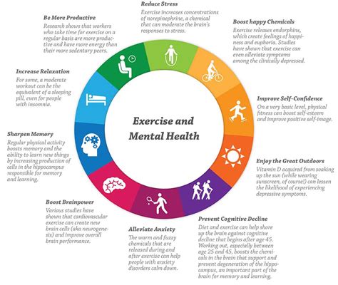 Pin On Sport And Exercise Psychology