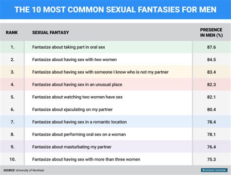 What Men And Women Fantasize About Has More In Common Than You Think