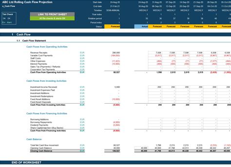 Weekly Rolling Cash Flow Projection Excel Model Eloquens