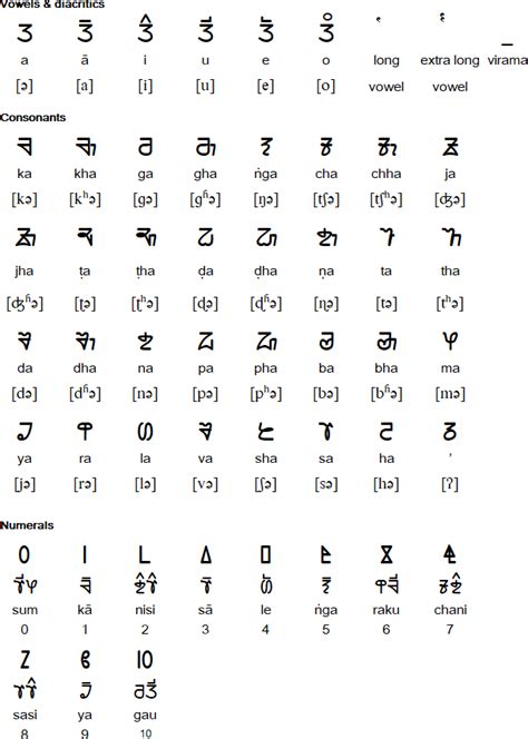 (commander keen / minecraft enchantment) + extras. Tikamuli alphabet