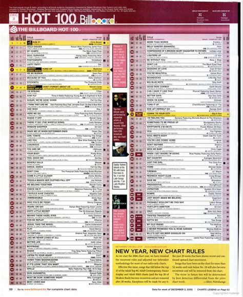 Evolution Of Billboard Hot 100 Chart Design Wiki Fandom