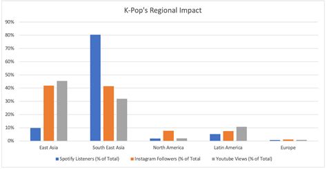 Why K Pop Is So Popular Worldwide