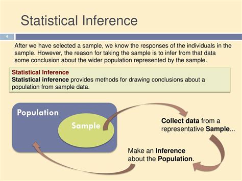 Ppt Chapter Confidence Intervals The Basics Powerpoint