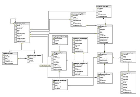 Diagram Backend Database Class Diagram Mydiagramonline