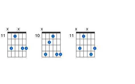 A Sharp Minor Add 9 Guitar Chord Gtrlib Chords