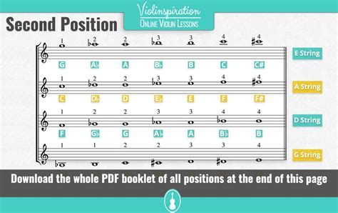 Violin Finger Positions Chart Pdf