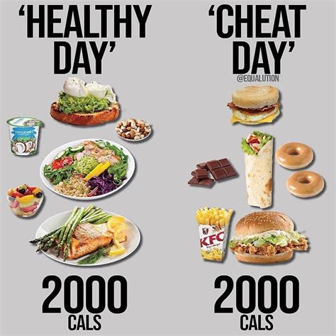 Maybe you would like to learn more about one of these? Also check @topphysiquesprograms . . Healthy Day vs. Cheat ...