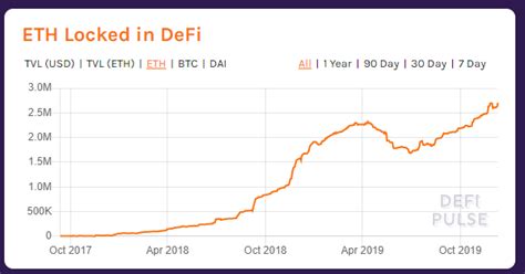 Shipments of gpus to crypto mining have decreased 55.5% since late 2017. How does crypto mining shorten the GPU core's lifespan ...