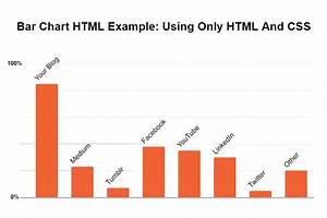 Html Bar Chart Css Html Source Code For Creating Charts