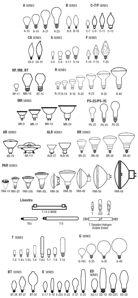 Standard Light Bulb Size Chart