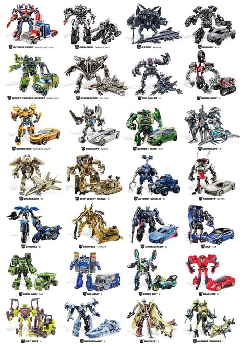 Transformers Technologies From W3 By Trivto On Deviantart