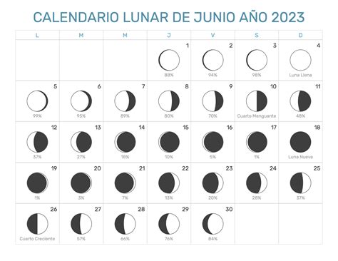 Calendario Lunar Junio De 2023 Hemisferio Sur Fases Lunares Porn Sex