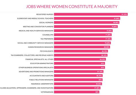 20 Pink Collar Jobs Dominated By Women Aol Finance
