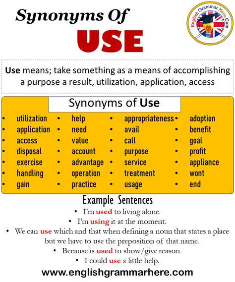 Synonyms Of Use Use Synonyms Words List Meaning And Example Sentences