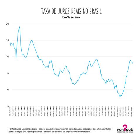 Taxa De Desarquivamento Tjmg