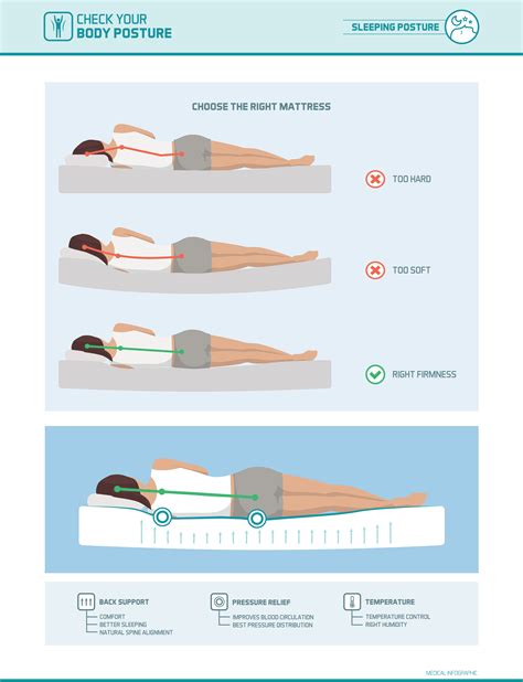 The Correct Sleeping Posture Ucollect Infographics