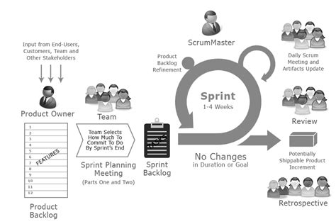 What Are Agile Software Development Approaches Scrum Kanban Xp Explained