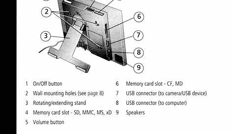 PDF manual for Kodak Digital Photo Frame EasyShare M820