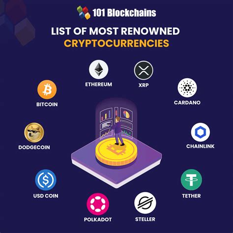 List Of Most Popular Types Of Cryptocurrency 101 Blockchains