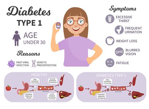 Latest Treatments For Type 1 Diabetes Diabetes Reversal Ayurvedic