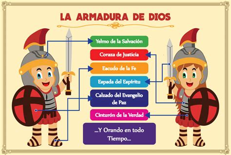 La Armadura De Dios ¿qué Significa Cada Parte ¡explicado ️