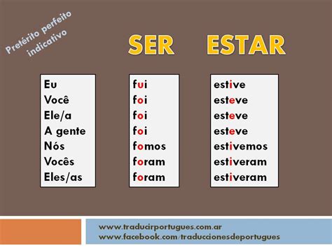 Conjugación de verbos auxiliares en portugués Ser Estar Ter Haver