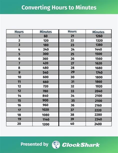 Decimal To Hour Conversion Chart
