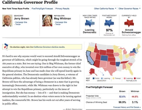 Infographics Of The Day Visualizing The 2010 Election