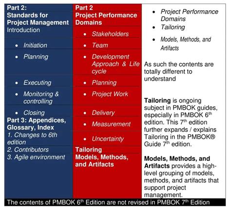 Understanding PMBOK Guide 7th Edition 74 TechConsults