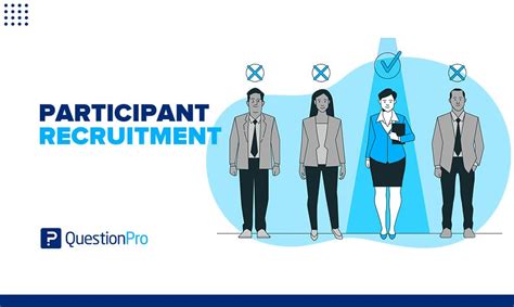 Participant Recruitment What It Is And Who To Do It Questionpro
