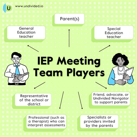 Iep Meeting Team Players And Their Roles