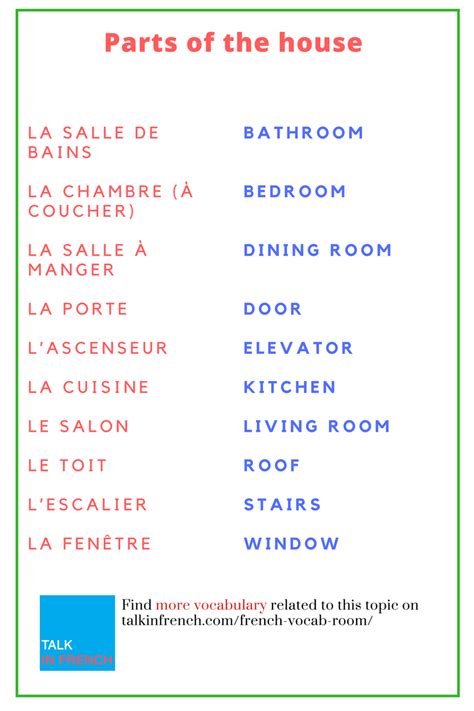 French Home Vocabulary: 27 Words to Help You Find Your Way Around the ...