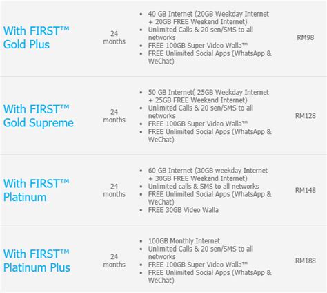 Pakej celcom yang terbaru 2018 ni iaitu celcom postpaid xpax50 2.0 yang menawarkan panggilan percuma tanpa had kesemua rangkaian dan internet 10gb anytime , anyday hanya dengan harga rm50/bulan. Celcom is offering the Huawei P20 for free on its FIRST ...