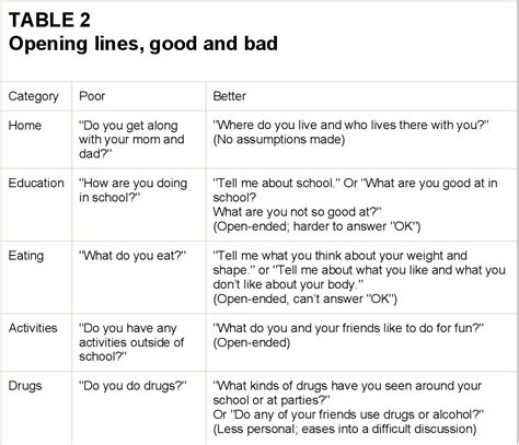 Table 1 From Getting Into Adolescent Heads An Essential Update