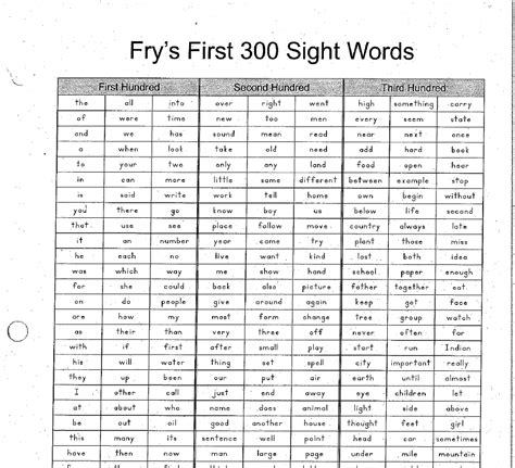 Fry Word List Printable