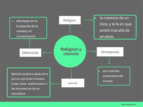 Mapa Conceptual Religión Y Ciencia